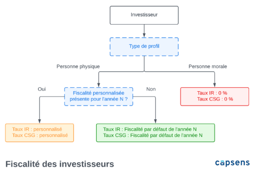Document representing IFU