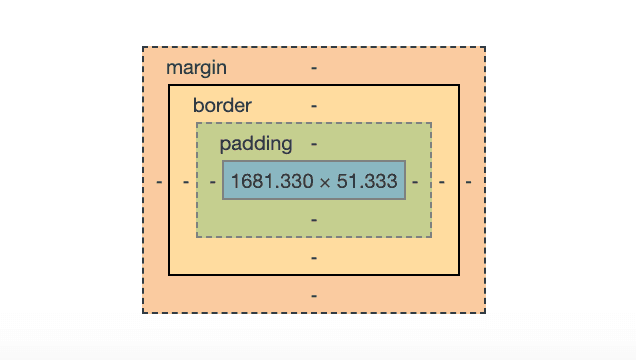 padding and margin